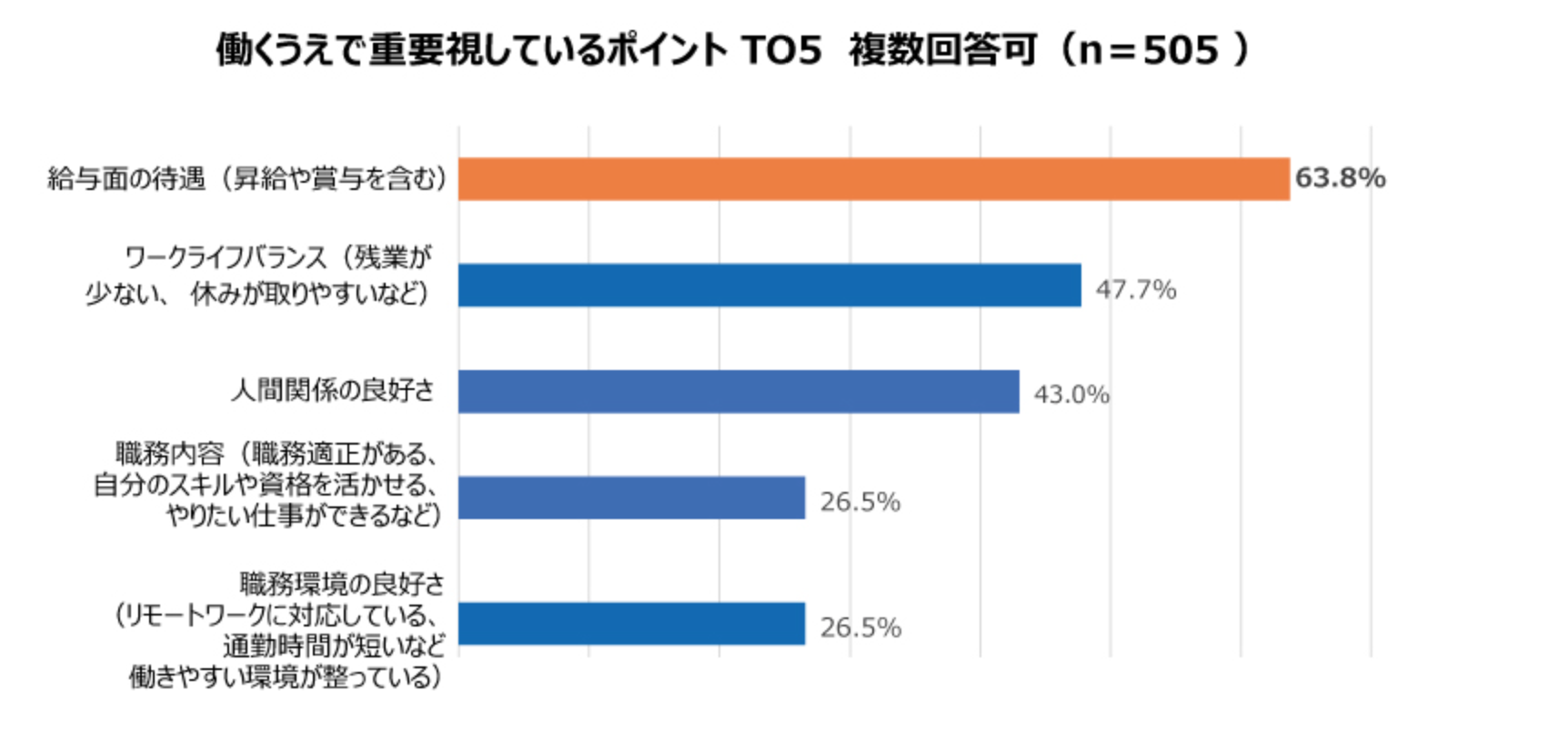 アンケートグラフ