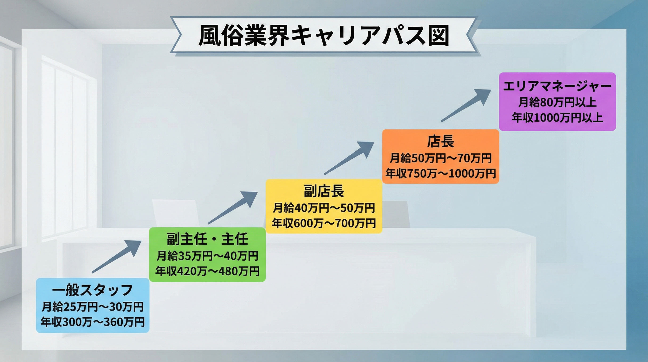 風俗業界キャリアパス図